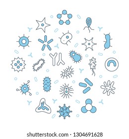 Human microbiota banner. For medical Biology app icons, bacterial flora pathogen, germ, virus microorganisms round poster concept microbe Infection elements template. Thin line web symbols flat