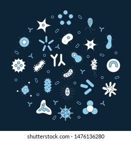 Human microbiota banner. For medical Biology app icons, bacterial flora pathogen, germ, virus microorganisms round poster concept microbe Infection dark elements template. Thin line web symbols flat