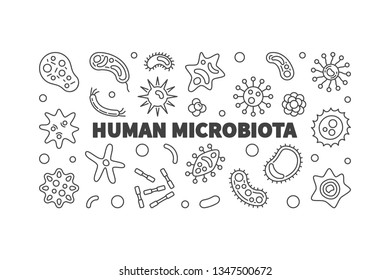 Human microbiota vector concept horizontal illustration in outline style