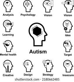 Human mind, autism icon in a collection with other items