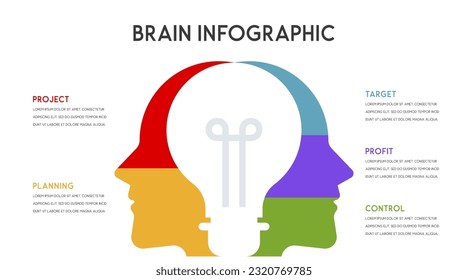 Human mind and idea or imagination Template for presentation, diagram, graph and chart 5 options