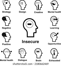 Human Mind, Insecure Icon In A Collection With Other Items