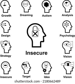 Human Mind, Insecure Icon In A Collection With Other Items