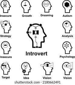 Human Mind, Introvert Icon In A Collection With Other Items