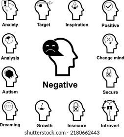 Human mind, negative icon in a collection with other items