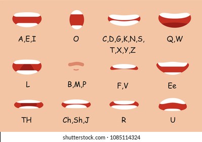 Human mouth set. Lip sync collection for animation and sound pronunciation. Character face elements. Emotions: smiling, screaming, sad. Simple cartoon design. Flat style vector illustration.