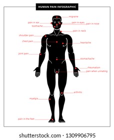 Human pain: migraine, toothache, pain in eyes, ear, nose, the feet, chest, shoulder, joint, heartache, stomachache, rheumatism, arthritis, myalgia. Vector infographic. Human anatomical body.