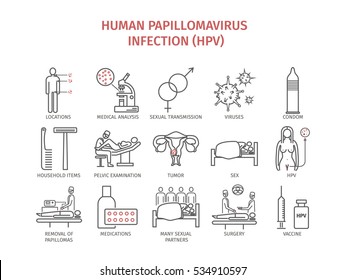 Human papillomavirus infection (HPV). Symptoms, Treatment. Line icons set. Vector signs for web graphics.