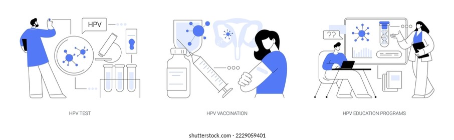 Human papillomavirus prevention abstract concept vector illustration set. HPV test, vaccination and education programs, cervical cancer immunization program, virus information abstract metaphor.