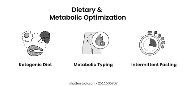 Human Performance Optimization Illustration. Including Wearable Technology, Hormosis, Anti-Inflammatory Diet, Gut Microbiome, Sleep Optimization icons.