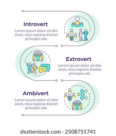 Personalidade humana tipos infográfico sequência vertical. Psicologia, socialização. Gráfico de informações de visualização com 3 etapas. Fluxo de trabalho de círculos