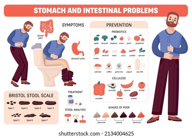 Human Poop Diagram Composition With Set Of Isolated Icons With Shades Of Poops Probiotics Cellulose Food Vector Illustration