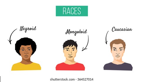 Human race men. Negroid, mongoloid, caucasian. Vector isolated avatars/icons. Eps 8