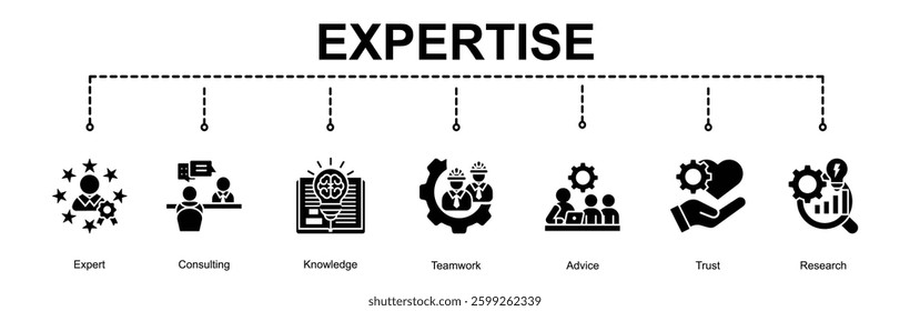 Human Resource banner web concept with Strategy,Selection,Employee,Potential,Organization,Training,Management,Teamwork

