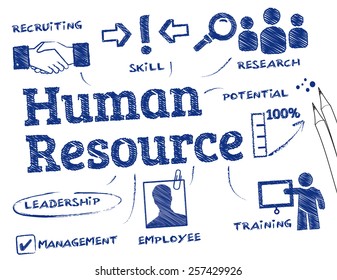 Human resource. Chart with keywords and icons