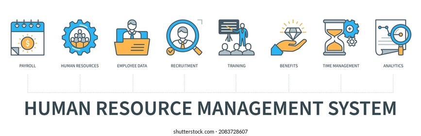 Human Resource Management System (HRIS) Concept With Icons. Payroll, Human Resources, Employee Data, Recruitment, Training, Benefits, Time Management, Analytics. Web Vector Infographics