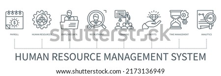 Human resource management system (HRIS) concept with icons. Payroll, human resources, employee data, recruitment, training, benefits, time management, analytics. Vector infographic in outline style