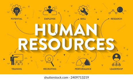 El banner del diagrama de infografía de la estrategia del Sistema de Gestión de Recursos Humanos (HRMS) con vectores de iconos tiene liderazgo, motivación, habilidad, capacitación y desempeño. Conceptos de marketing de negocios para presentación.