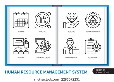 Human resource management system infographics elements set. Payroll, human resources, employee data, recruitment, training, benefits, time management, analytics. Web vector linear icons collection