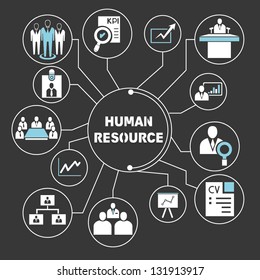 human resource mapping