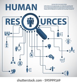 Human resources 