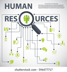 Human resources