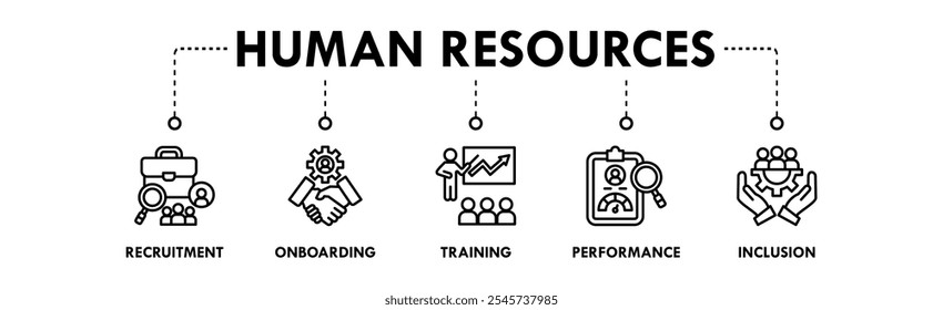 Human Resources banner web icon illustration concept with icon of recruitment, onboarding, training, performance, and inclusion