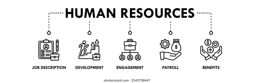 Conceito de ilustração do ícone da Web de Recursos Humanos com o ícone de descrição do cargo, desenvolvimento, compromisso, folha de pagamento e benefícios