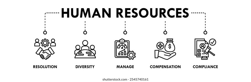 Human Resources banner web icon illustration concept with icon of resolution, diversity, manage, compensation, and compliance