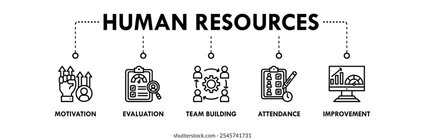 Human Resources banner web icon illustration concept with icon of motivation, evaluation, team building, attendance, and improvement