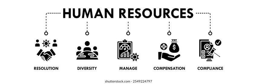 Human Resources banner web icon illustration concept with icon of resolution, diversity, manage, compensation, and compliance