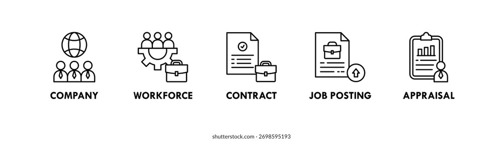 Concepto de ilustración del icono del Web del Anuncio de los recursos humanos con el icono de la compañía, de la fuerza de trabajo, del contrato, de la publicación del trabajo, y de la evaluación
