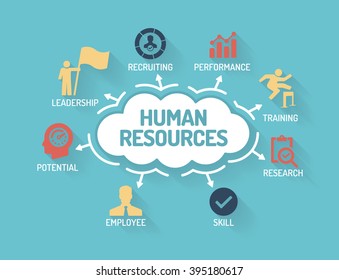 Human Resources - Chart with keywords and icons - Flat Design