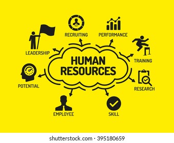 Human Resources. Chart with keywords and icons on yellow background