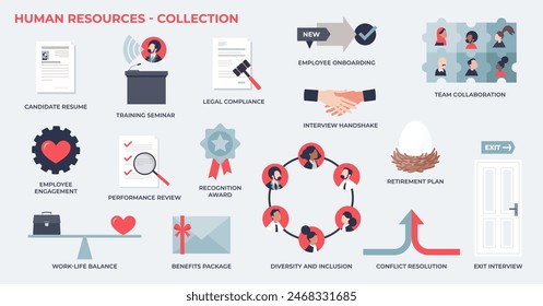 Human resources and HR personnel employment work tiny person collection set. Labeled elements with recruitment process, interview, performance review and employee onboarding vector illustration.