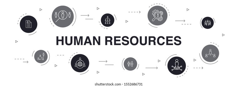 Human Resources Infographic 10 Steps Circle Stock Vector (Royalty Free ...