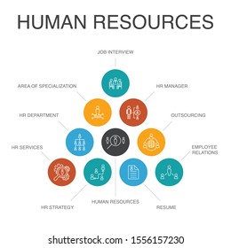 Human Resources Infographic 10 steps concept. job interview, hr manager, outsourcing, resume simple icons