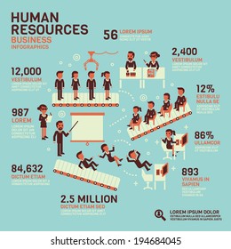 Human Resources Infographics