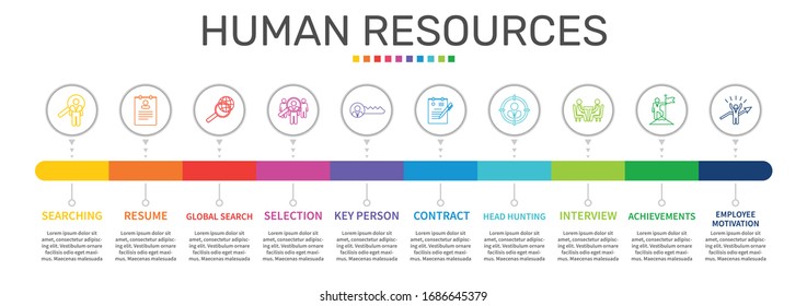 Diseño vectorial de la Infografía de Recursos Humanos. El concepto de línea de tiempo incluye la búsqueda, reanudación, iconos de búsqueda global. Se puede utilizar para informes, presentaciones, diagramas, diseño web.