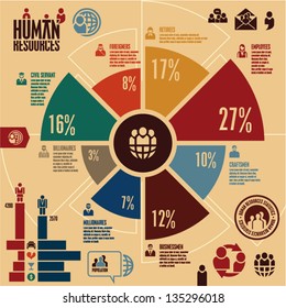 Human resources infographics. Vintage infographics. Human resources icons.