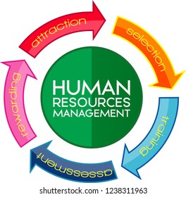 Human Resources Management