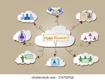 Human resources and Human management icons idea design