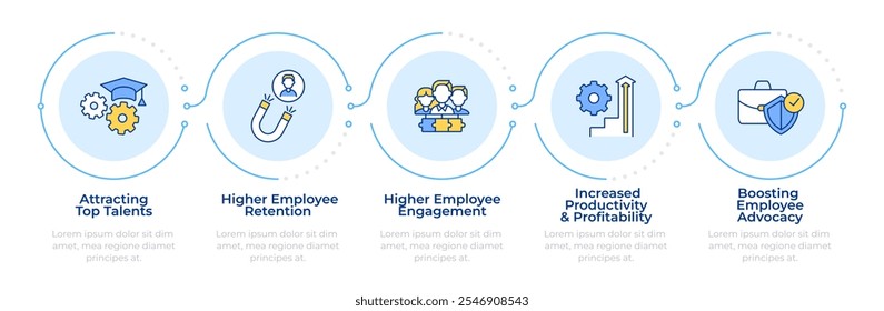 Human resources management infographic 5 steps. Workflow organization. Employee advocacy. Flow chart infochart. Editable vector info graphics icons