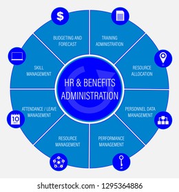Human Resources Management. Vector infographic