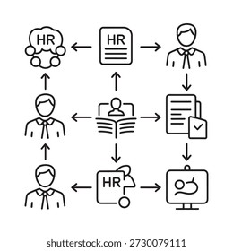 Diagrama del proceso de recursos humanos que ilustra la incorporación de la contratación y la gestión de los empleados