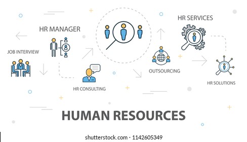 Human Resources Trendy Banner Concept Template With Simple Line Icons. Contains Such Icons As Job Interview, Hr Manager, Hr Consulting, Outsourcing And More