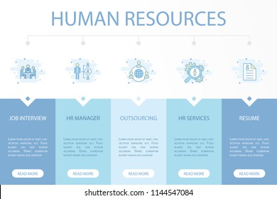 Human Resources Web Banner Infographic Concept Template With Simple Line Icons. Contains Such Icons As Job Interview, Hr Manager, Outsourcing