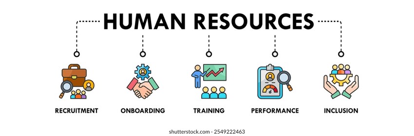 Concepto de ilustración de ícono de Web de recursos humanos con ícono de reclutamiento, incorporación, capacitación, desempeño e inclusión