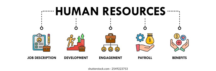 Concepto de ilustración de ícono de Web de recursos humanos con ícono de Descripción del trabajo, desarrollo, participación, nómina y beneficios