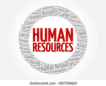 Human Resources Word Cloud Collage, Business Concept Hintergrund